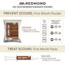 Load image into Gallery viewer, First Month® - Immune Stimulator